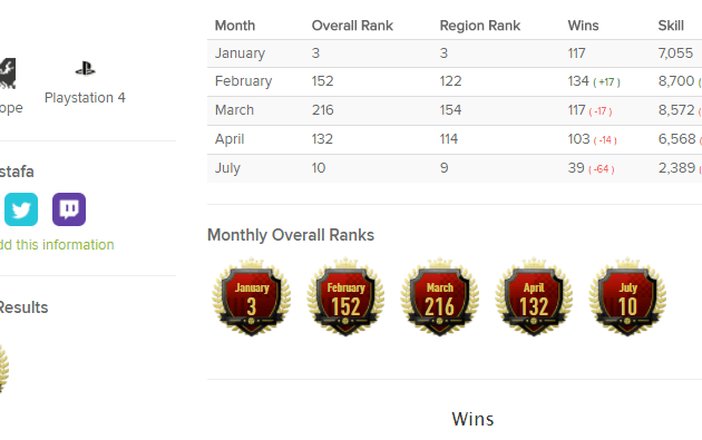 De Weekend League resultaten van Bas