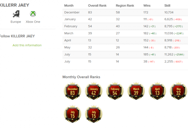 De Weekend League resultaten van Jaey.