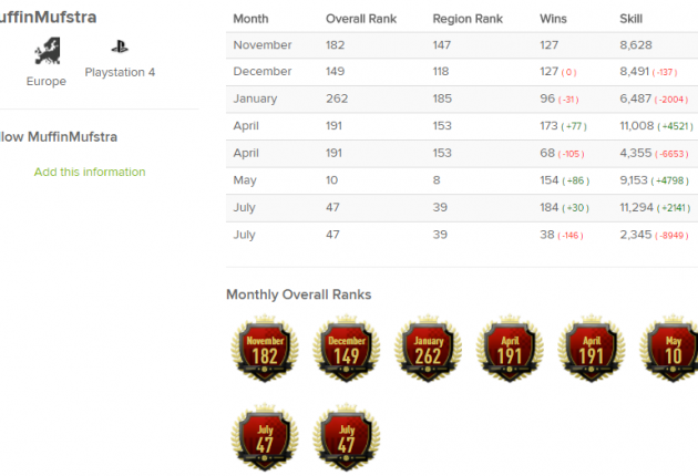 De Weekend League Resultaten van Lev.