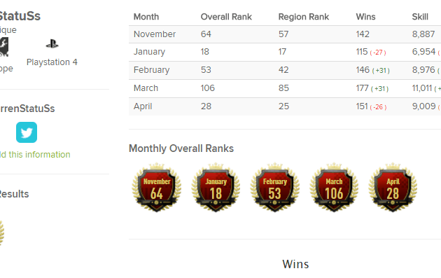 De Weekend League resultaten van Levy.
