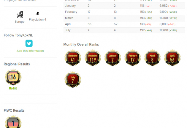 De Weekend League resultaten van Tony