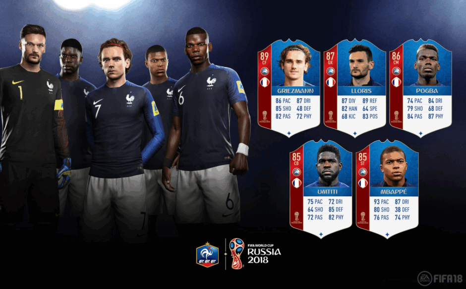 Bekendmaking WK-ratings Frankrijk in FIFA 18