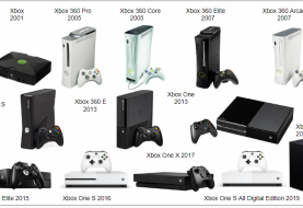 4 uur lange documentaire over de geschiedenis van Xbox is nu hier te bekijken