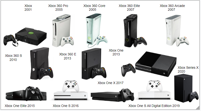 4 uur lange documentaire over de geschiedenis van Xbox is nu hier te bekijken