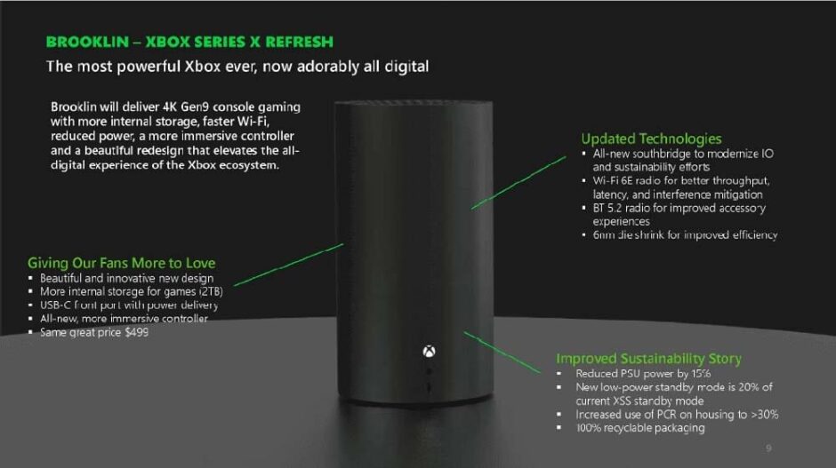 Mega leak: Microsoft komt in 2024 met een refresh van de Xbox Series X, Xbox Series S en een verbeterde controller