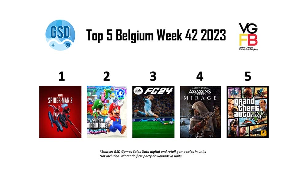 Top5BEWeek422023